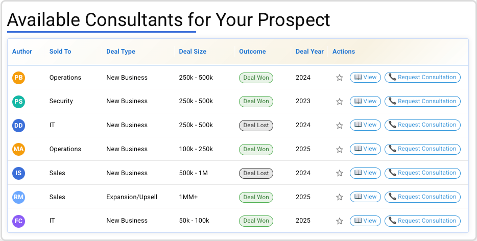 Kandir deal review list showing deal intelligence from enterprise sales consultants